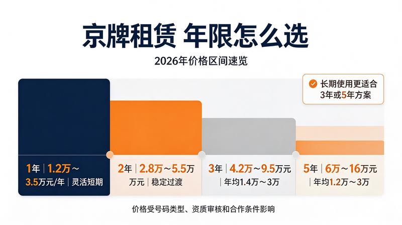 车牌租赁合规性指南